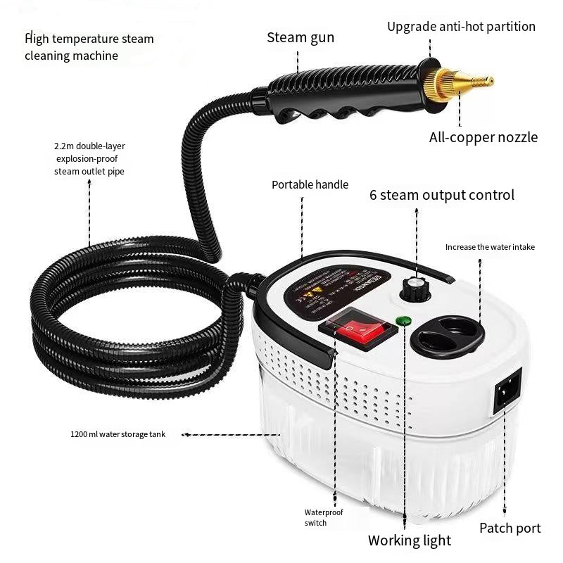 Pressure washer kit